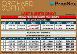 Orchard Sophia (D9), Apartment #501707531